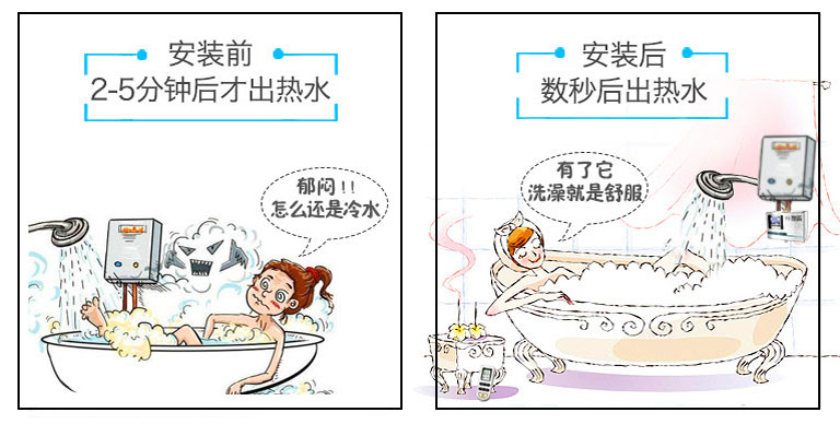 熱水循環(huán)系統安裝前后效果對比